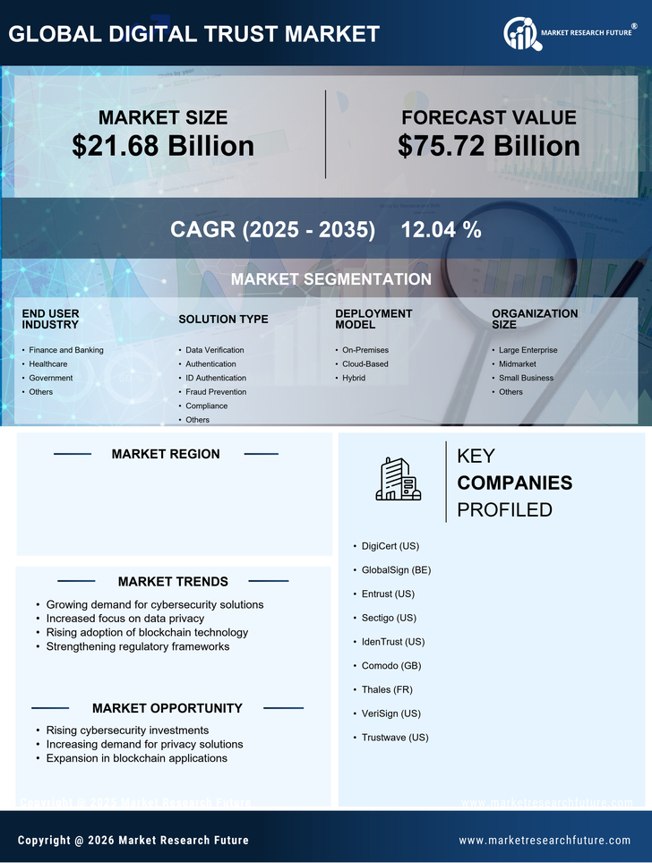 India Digital Trust Market Research Report- Forecast to 2035 Infographic