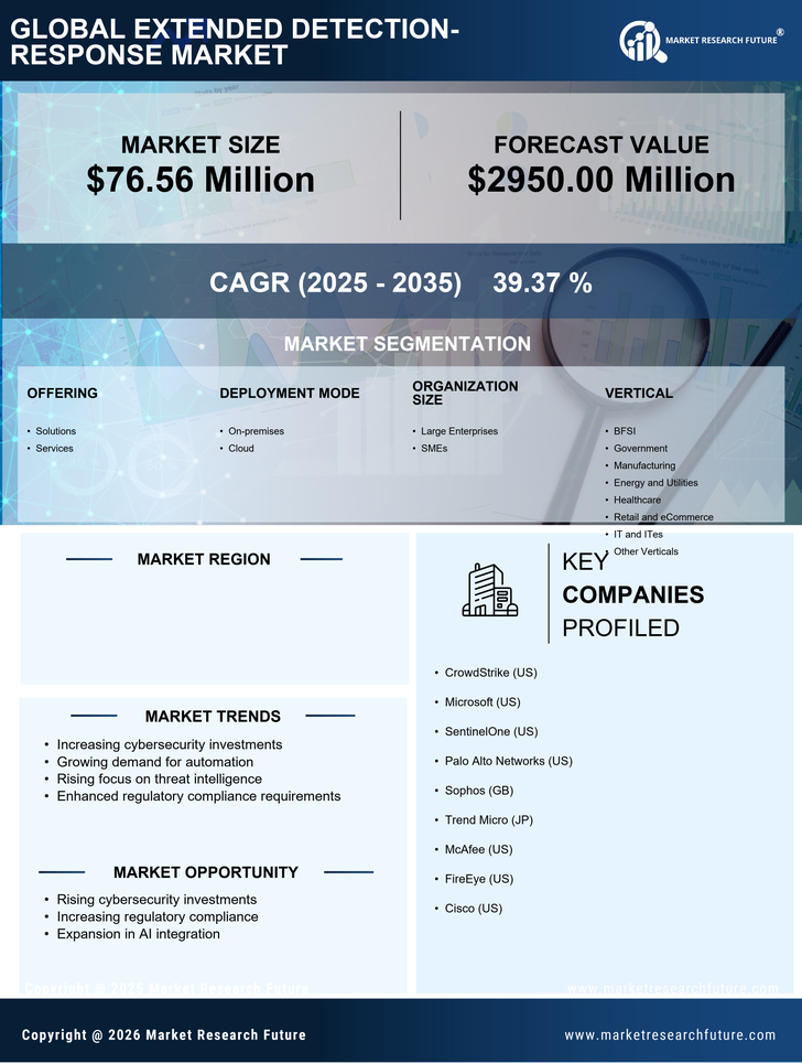 South Korea Extended Detection Response Market Research Report-Forecast to 2035 Infographic