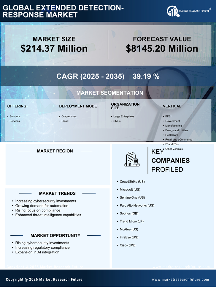 Germany Extended Detection Response Market Research Report- Forecast to 2035 Infographic