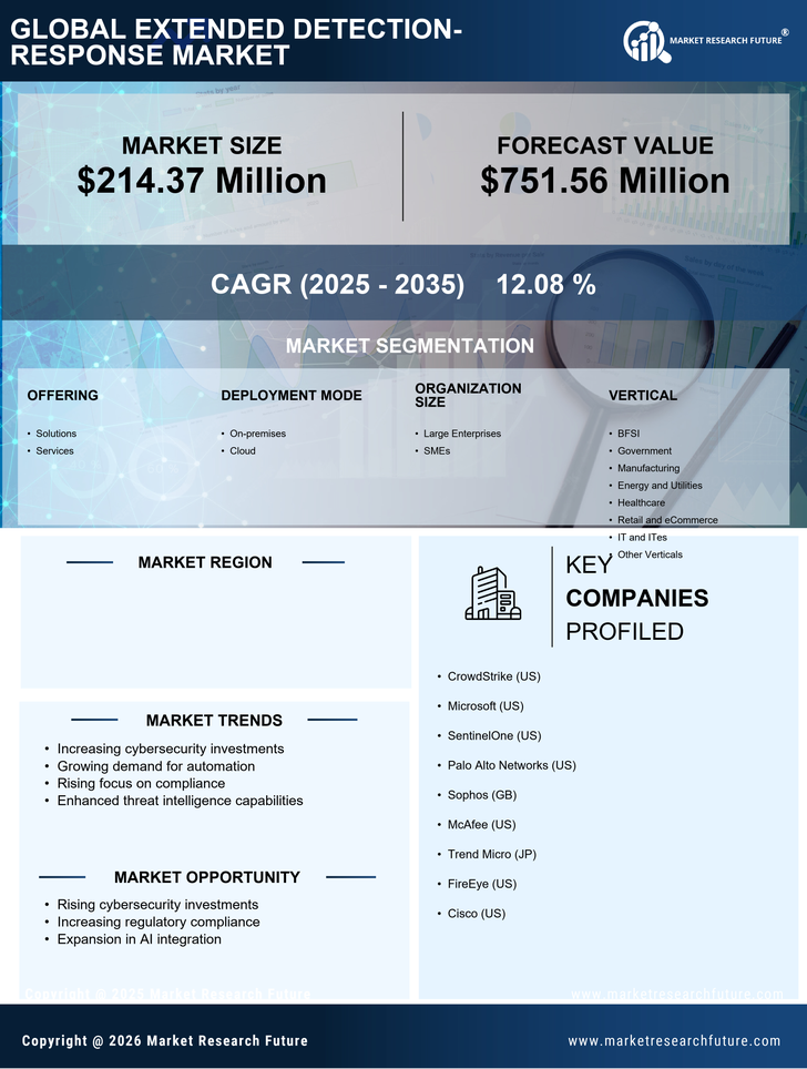 Canada Extended Detection Response Market Research Report-Forecast to 2035 Infographic