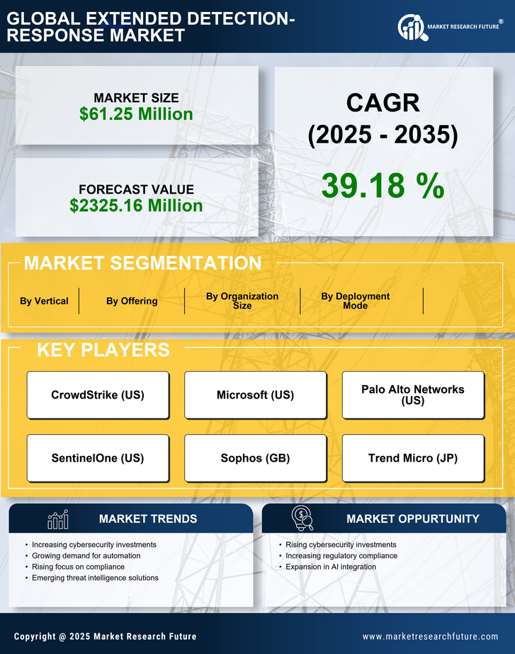 GCC Extended Detection Response Market Research Report-Forecast to 2035 Infographic