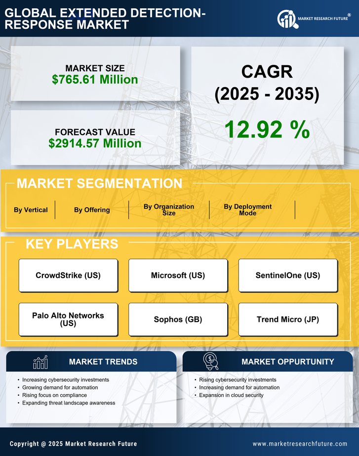 APAC Extended Detection Response Market Research Report- Forecast to 2035 Infographic