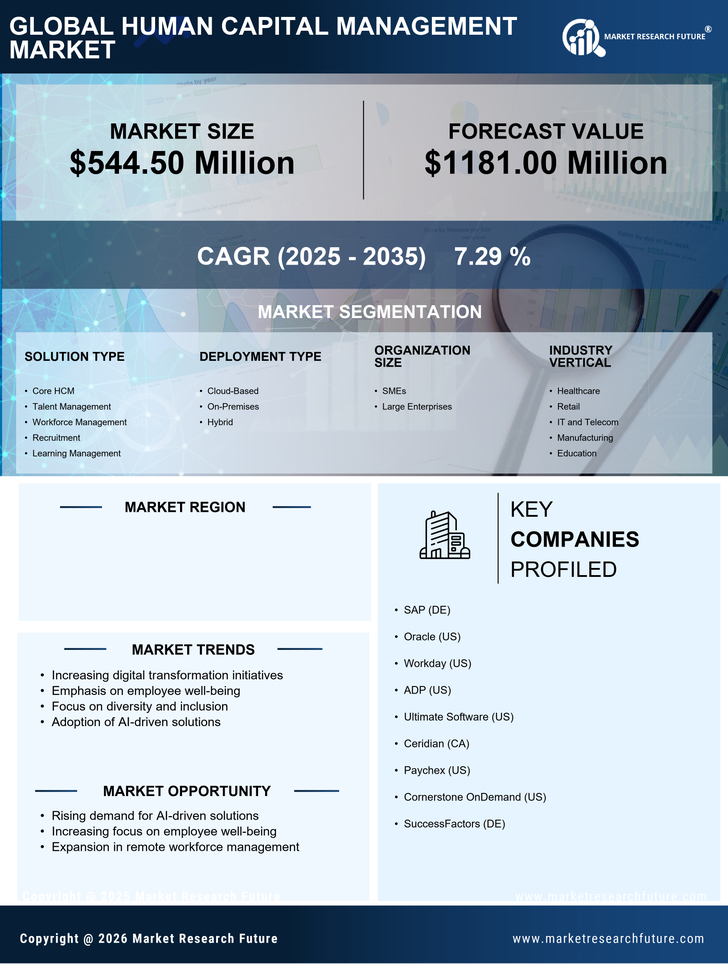 France Human Capital Management Market Research Report-Forecast to 2035 Infographic