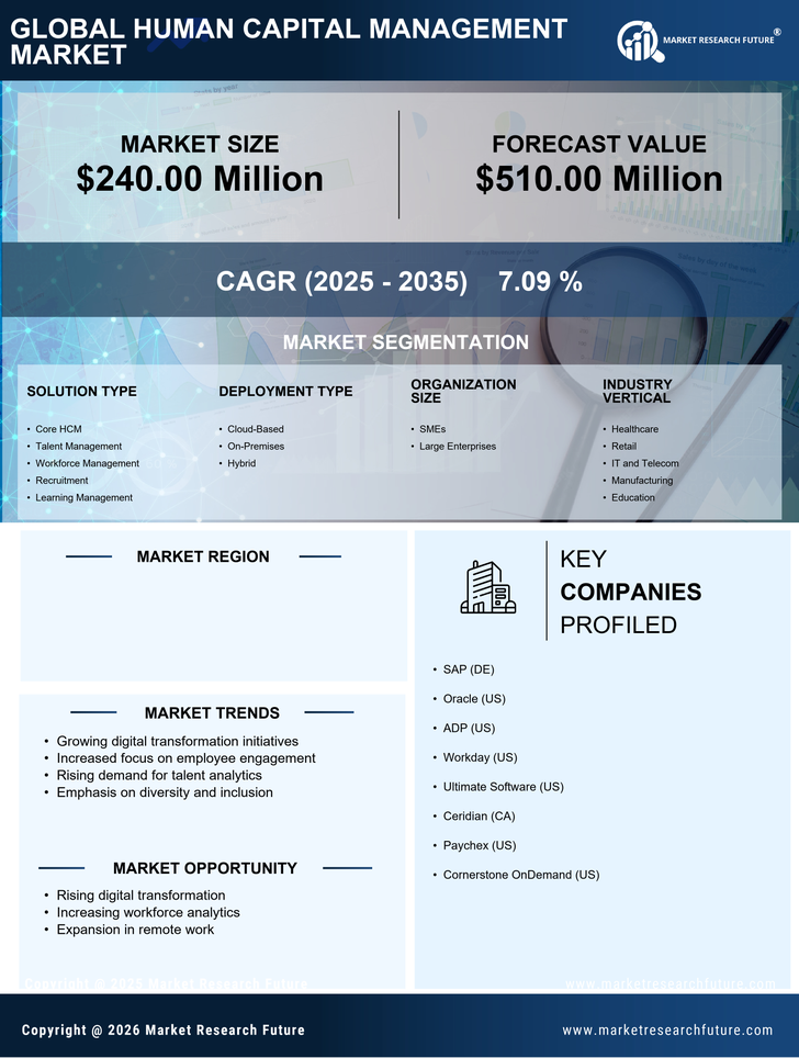 Indonesia Human Capital Management Market Research Report-Forecast to 2035 Infographic