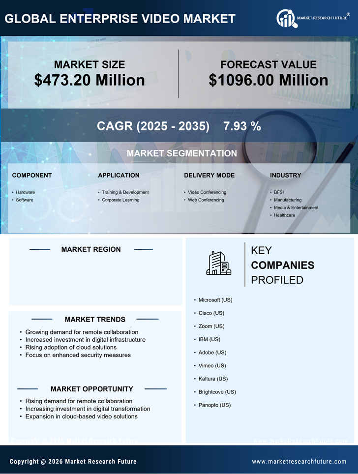 Brazil Enterprise Video Market Research Report - Forecast to 2035 Infographic