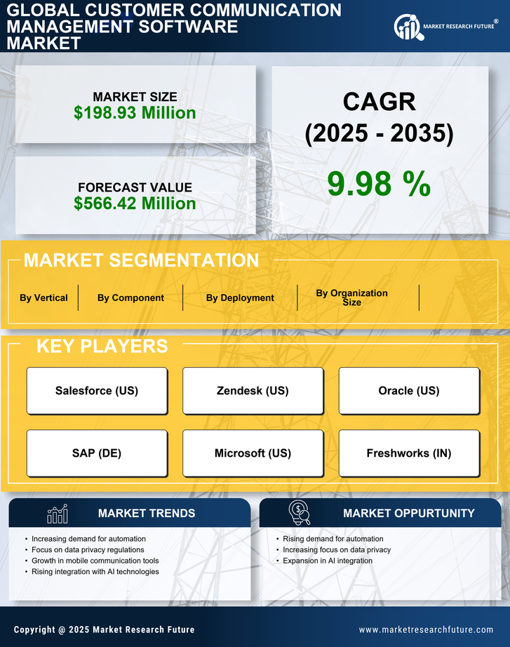 Germany Customer Communication Management Software Market Research Report - Forecast to 2035 Infographic