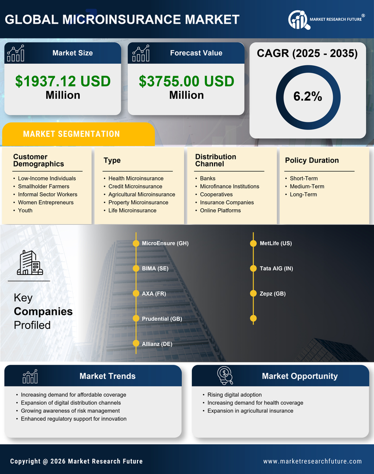 South Korea Microinsurance Market Research Report- Forecast to 2035 Infographic