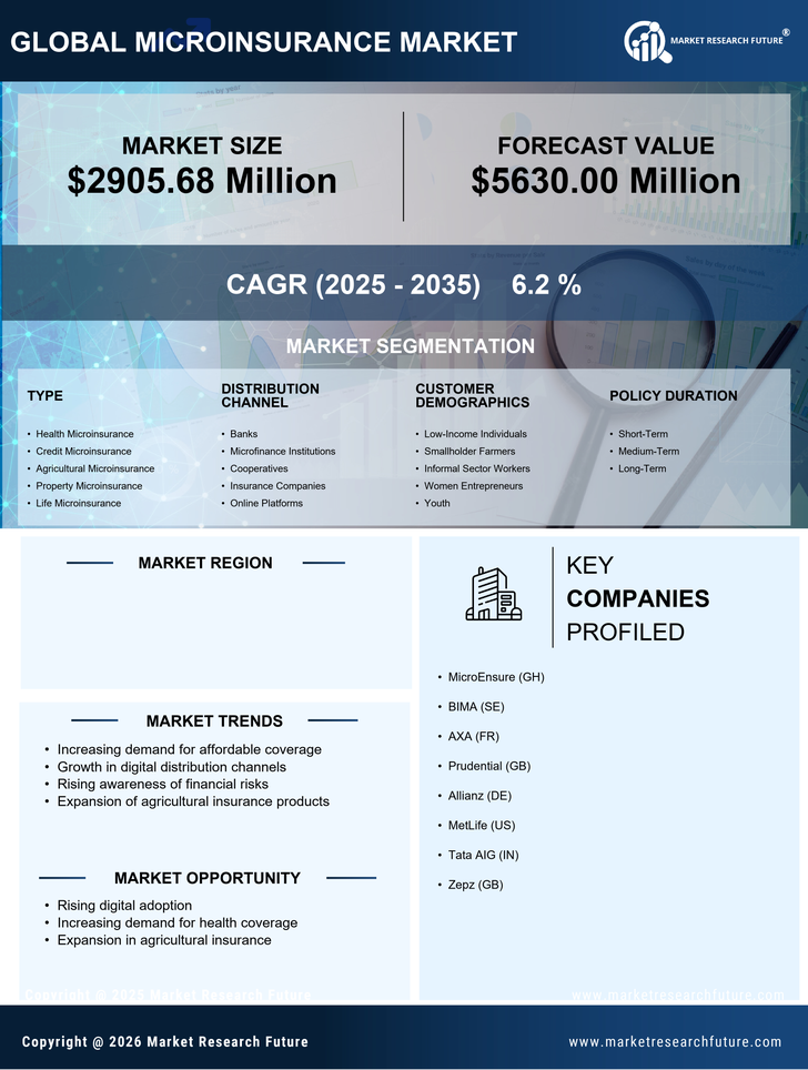 Japan Microinsurance Market Research Report- Forecast to 2035 Infographic