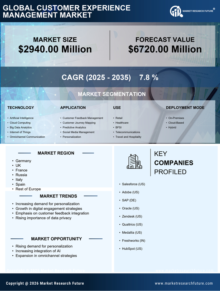 Europe Customer Experience Management Market Research Report - Forecast to 2035 Infographic