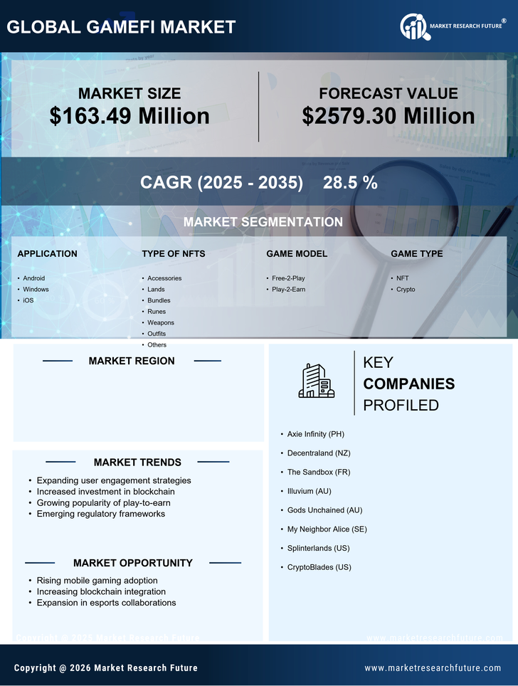 Spain Gamefi Market Research Report-Forecast to 2035 Infographic