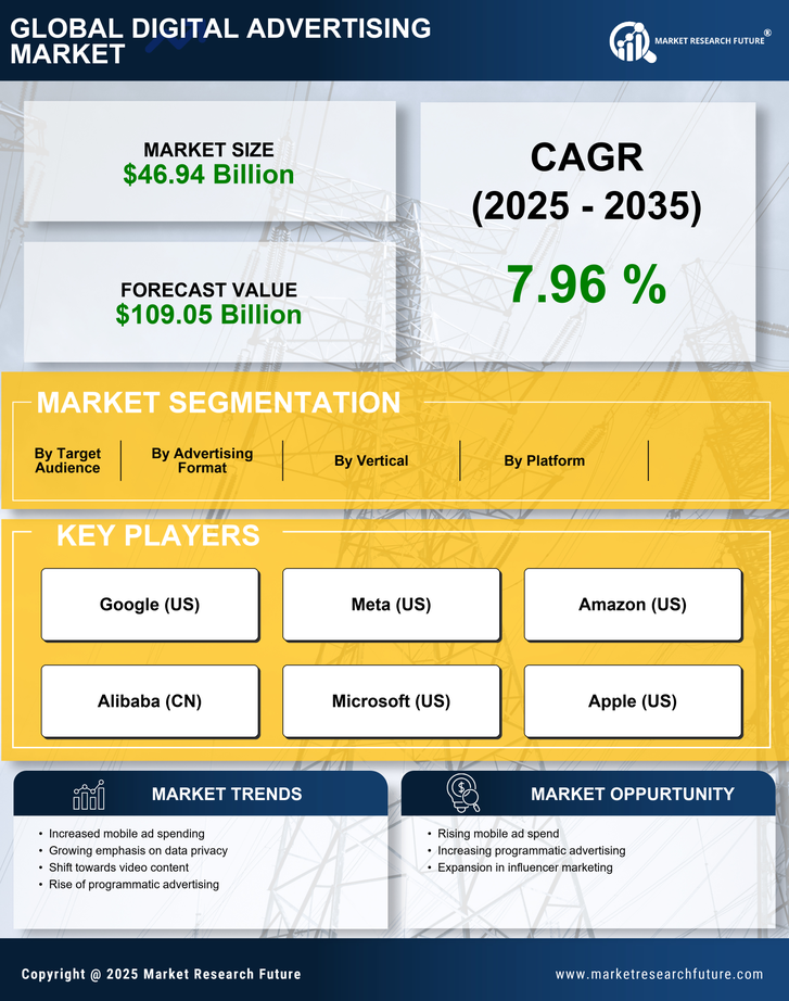 Germany Digital Advertising Market Research Report-Forecast to 2035 Infographic