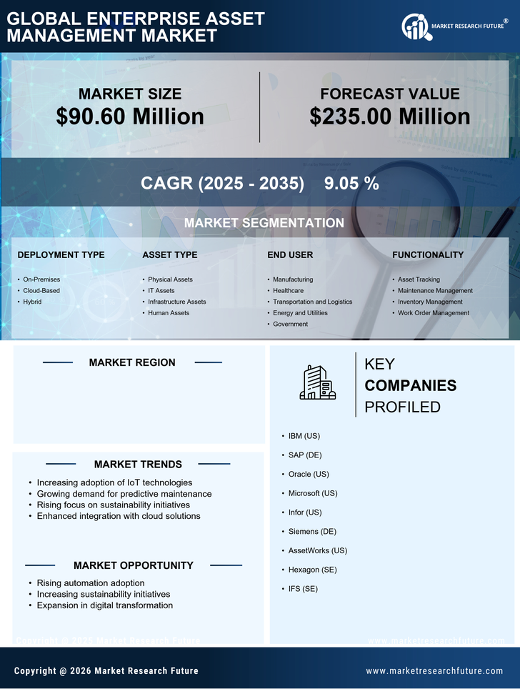South Korea Enterprise Asset Management Market Research Report - Forecast to 2035 Infographic