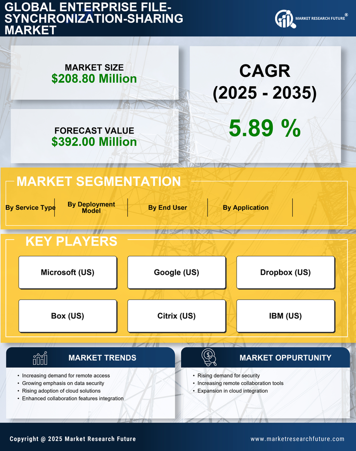France Enterprise File Synchronization Sharing Market Research Report - Forecast to 2035 Infographic