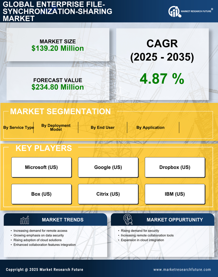Italy Enterprise File Synchronization Sharing Market Research Report - Forecast to 2035 Infographic