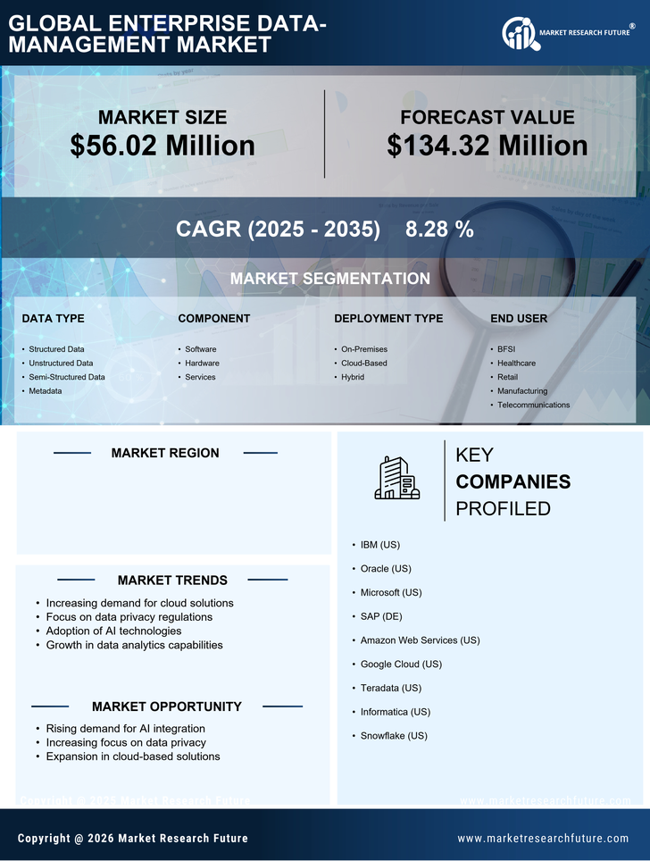 Japan Enterprise Data Management Market Research Report - Forecast to 2035 Infographic