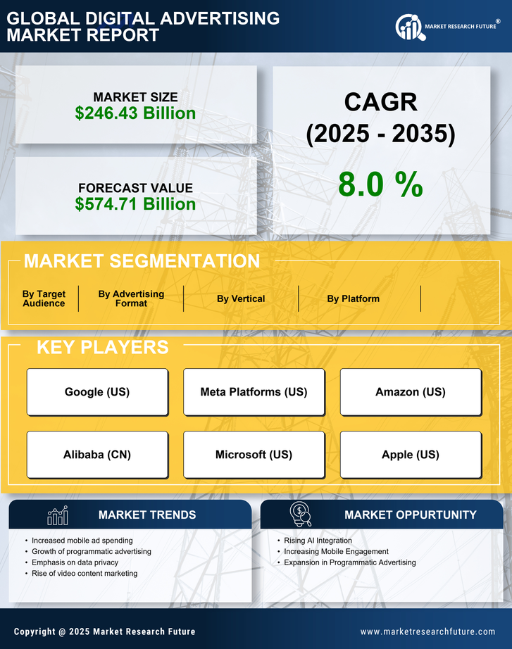 US Digital Advertising Market Research Report-Forecast to 2035 Infographic