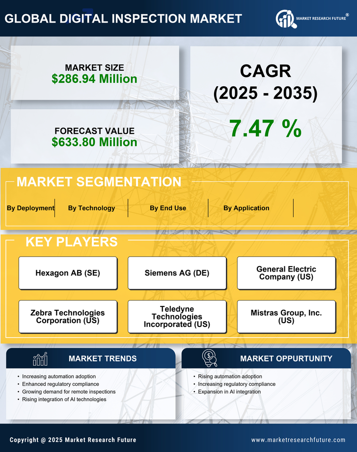 UK Digital Inspection Market Research Report - Forecast to 2035 Infographic