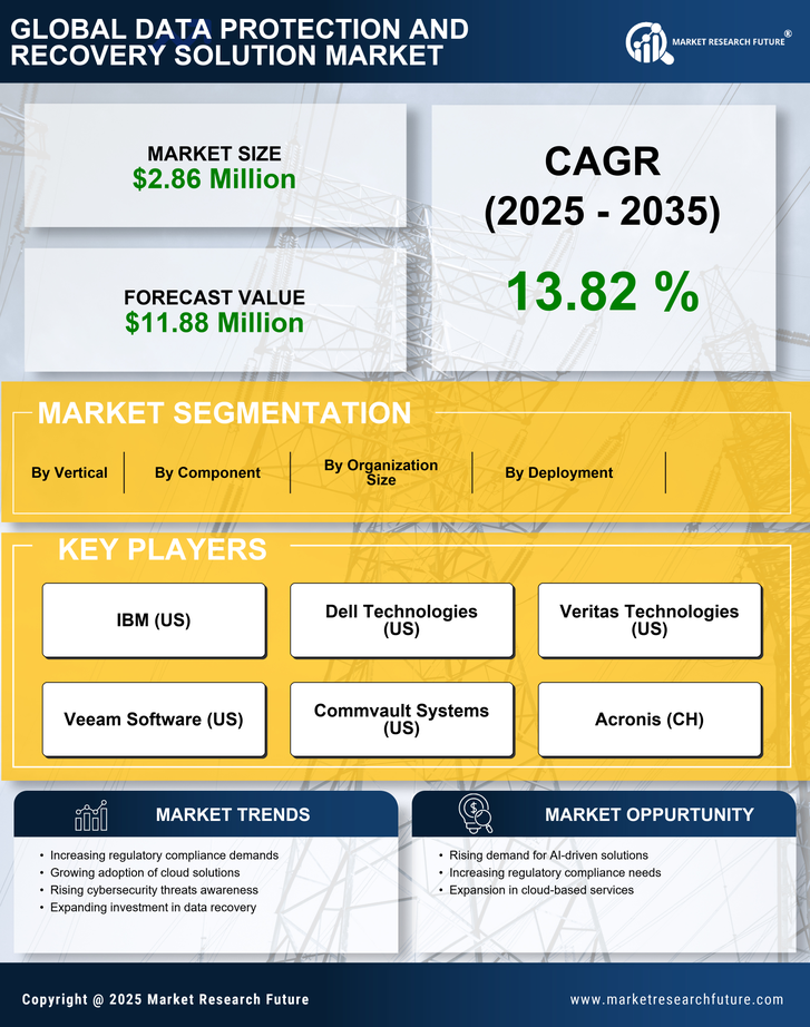 South Korea Data Protection Recovery Solution Market-Forecast to 2035 Infographic