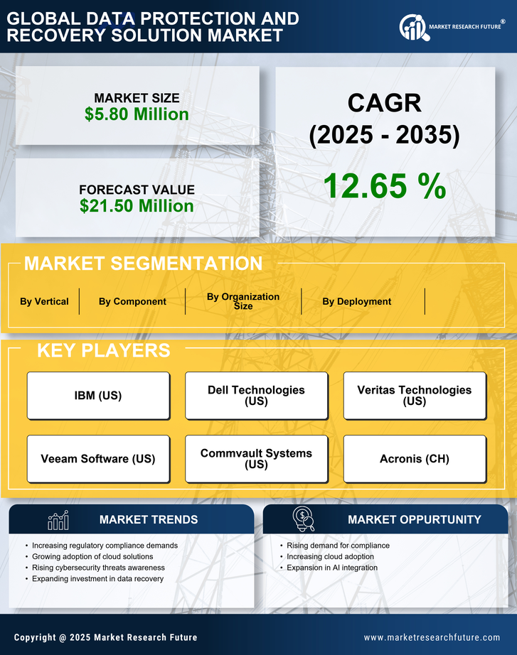 GCC Data Protection Recovery Solution Market Research Report-Forecast to 2035 Infographic