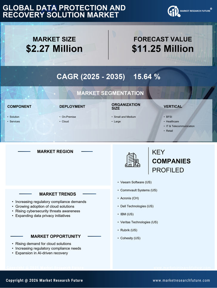 Mexico Data Protection Recovery Solution Market Infographic