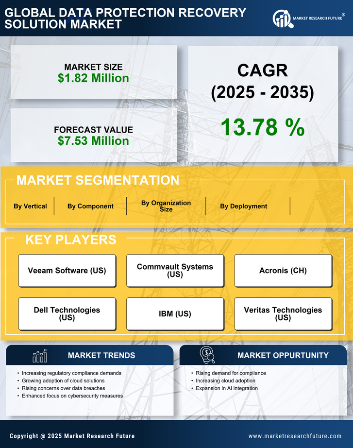 Spain Data Protection Recovery Solution Market Research Report - Forecast to 2035 Infographic