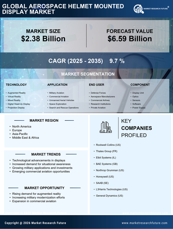 Aerospace Helmet Mounted Display Market Research Report - Global Forecast to 2035 Infographic