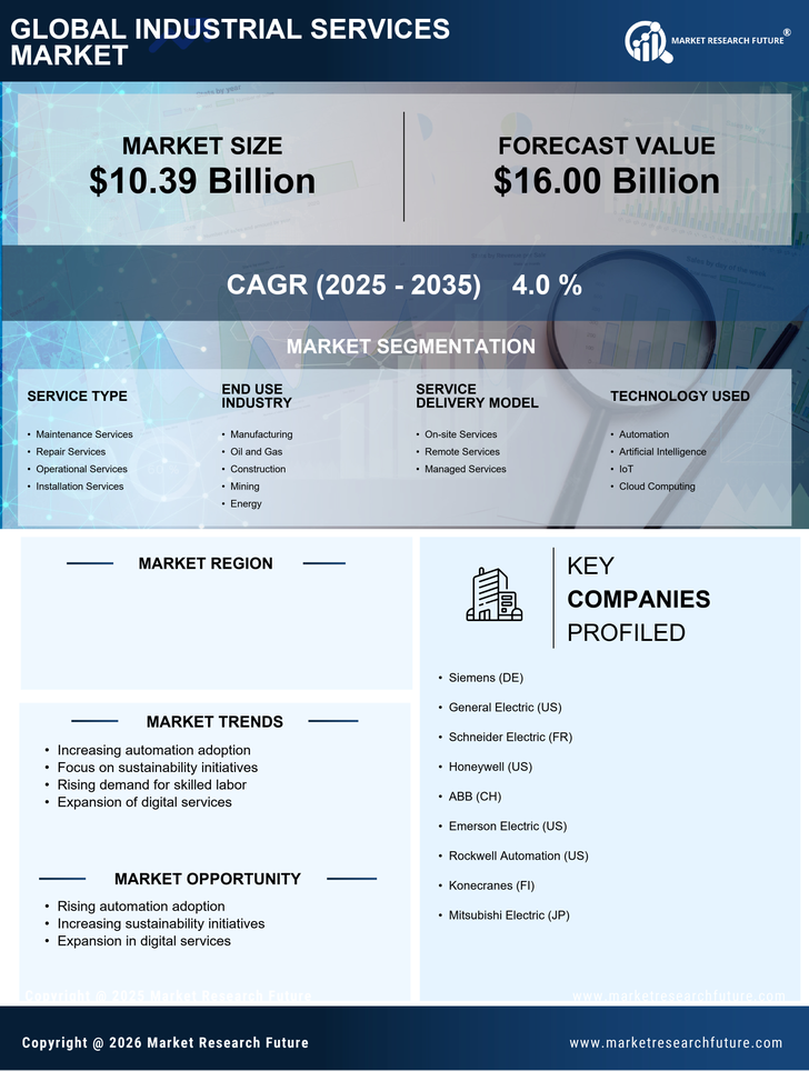 Japan Industrial Services Market Research Report-Forecast to 2035 Infographic