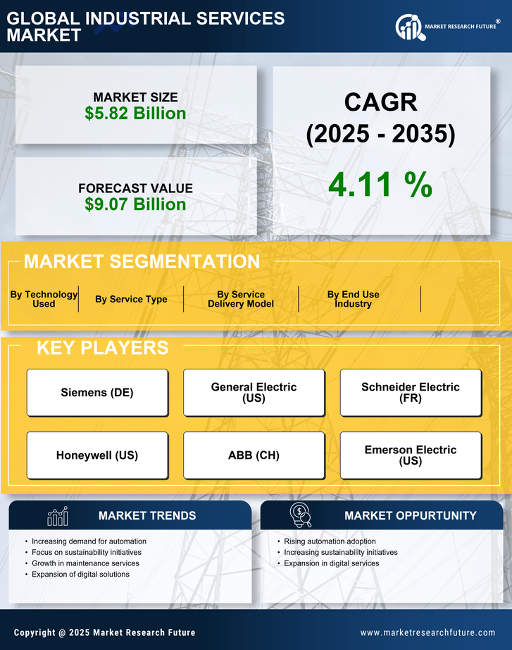 GCC Industrial Services Market Research Report-Forecast to 2035 Infographic