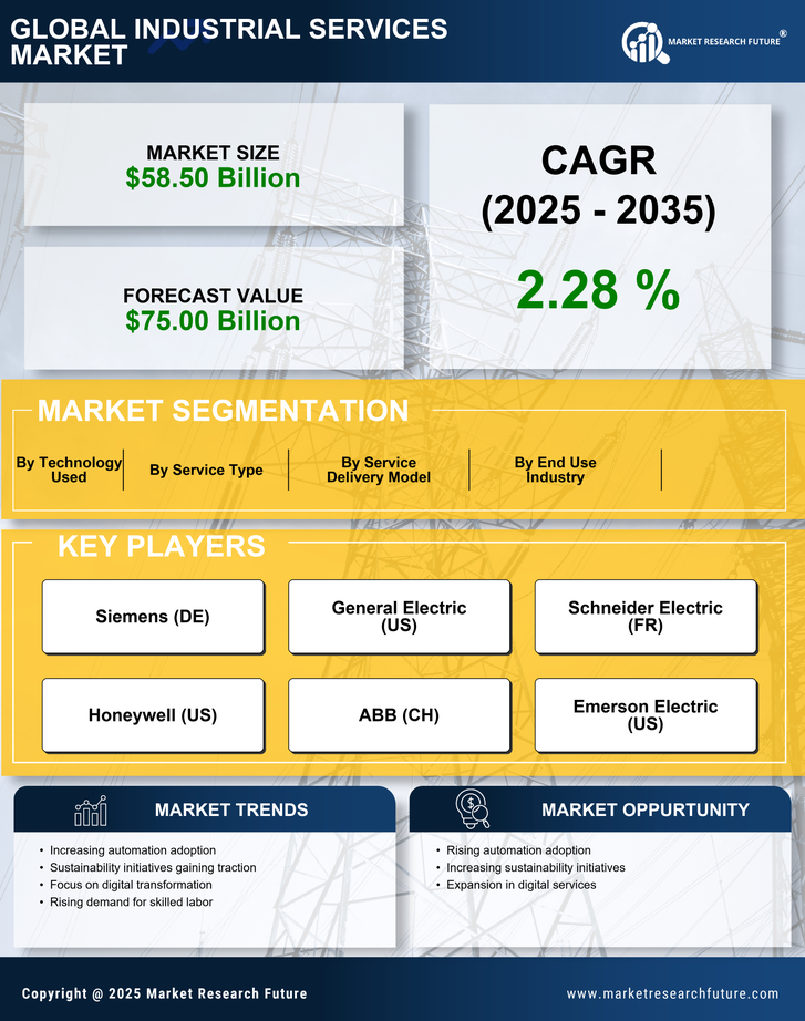 Europe Industrial Services Market Research Report- Forecast to 2035 Infographic