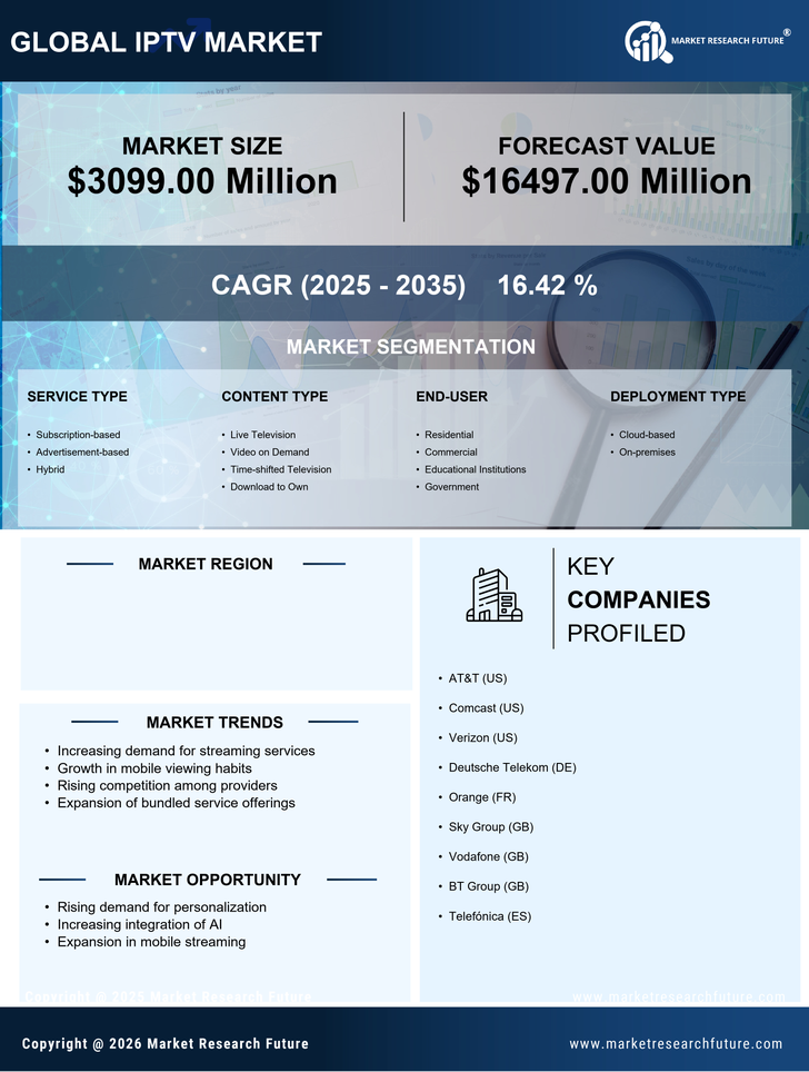 Germany Iptv Market Research Report-Forecast to 2035 Infographic