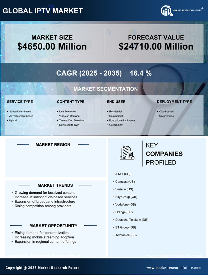 India Iptv Market Research Report-Forecast to 2035 Infographic