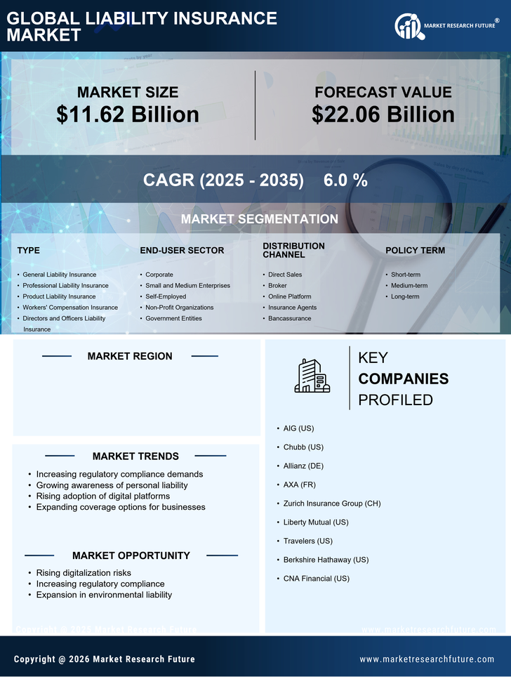 Japan Liability Insurance Market Research Report - Forecast till 2035 Infographic