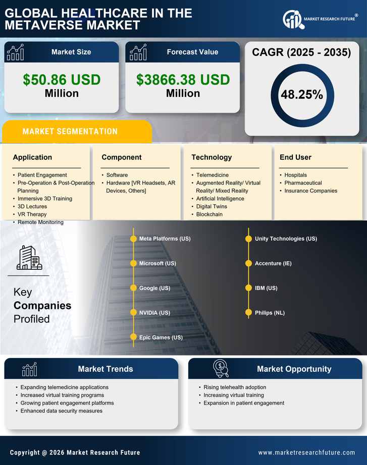 India Healthcare In Metaverse Market Research Report- Forecast to 2035 Infographic