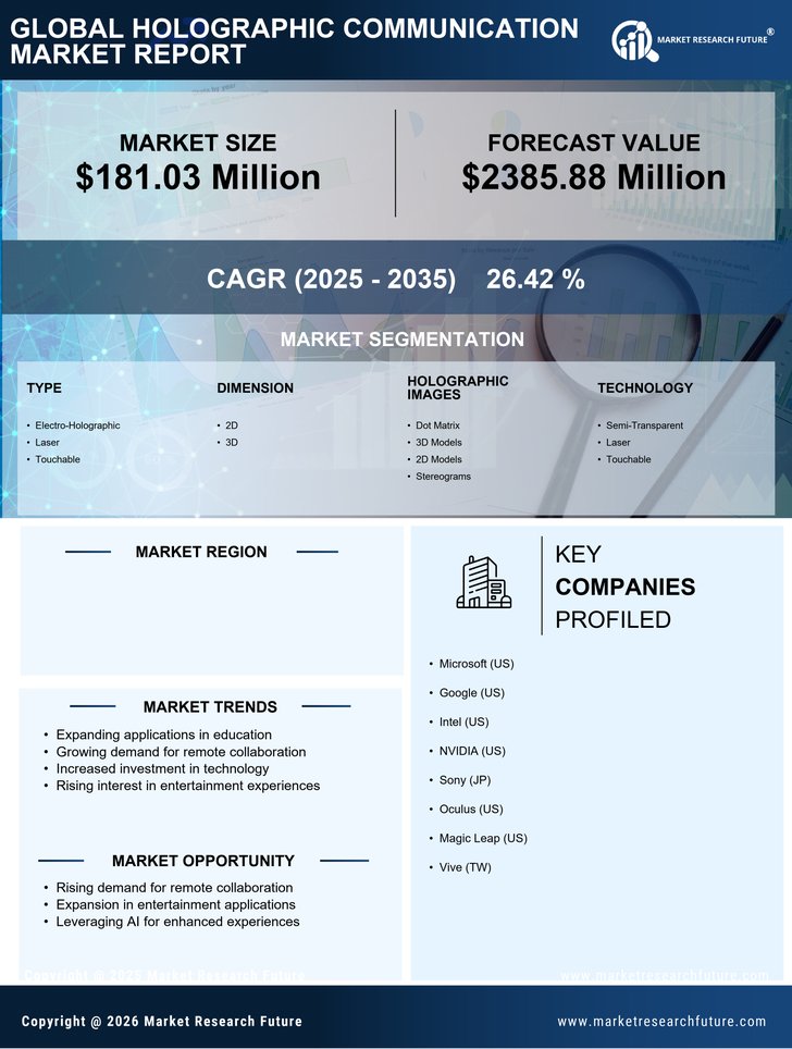 Japan Holographic Communication Market Research Report- Forecast to 2035 Infographic