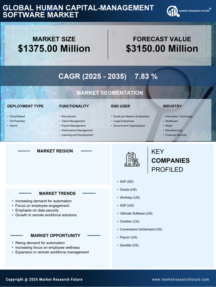 Germany Human Capital Management Software Market Research Report- Forecast to 2035 Infographic