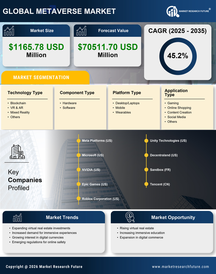 UK Metaverse Market Research Report- Forecast to 2035 Infographic