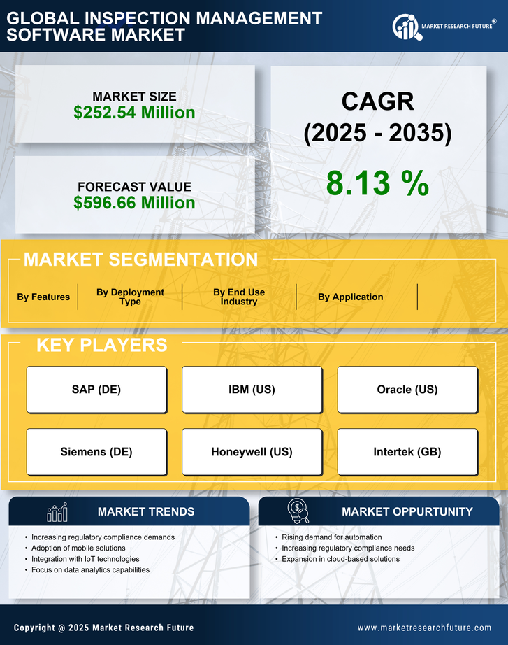 UK Inspection Management Software Market Research Report - Forecast to 2035 Infographic