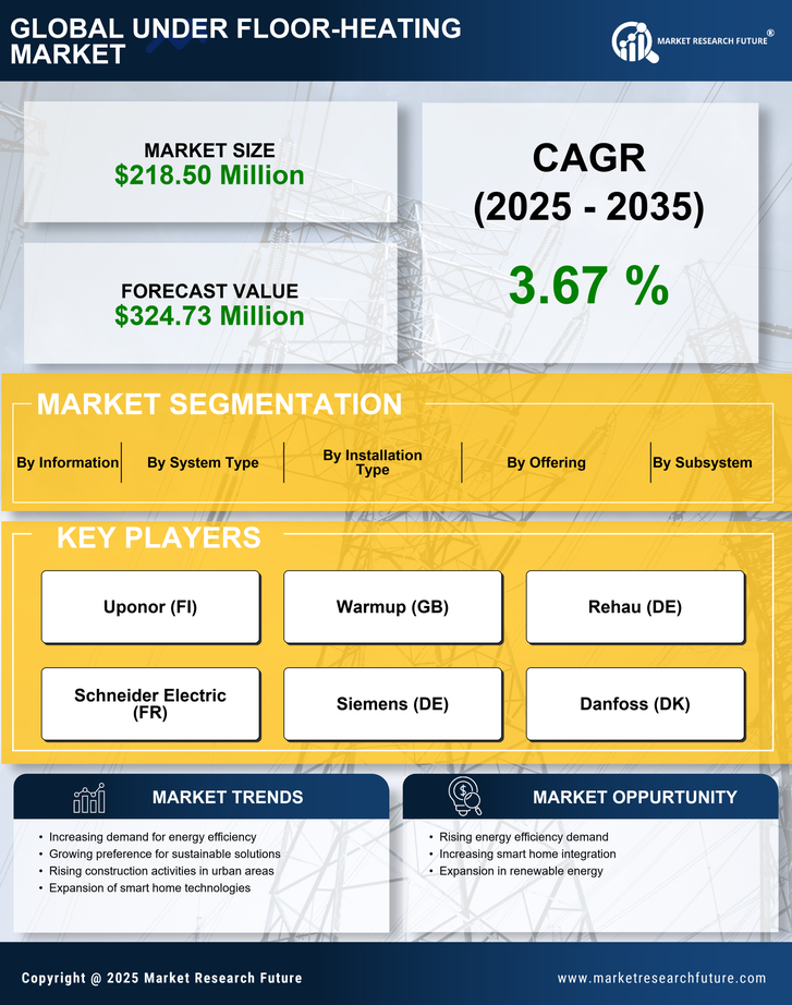 Europe, Middle East, and Africa Blood Glucose Monitoring Market Research Report- Forecast till 2035 Infographic