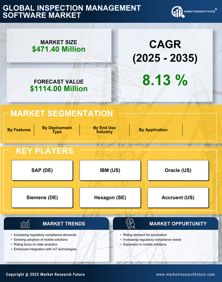 China Inspection Management Software Market Research Report - Forecast to 2035 Infographic