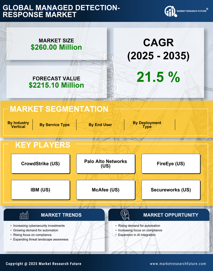 UK Managed Detection Response Market Research Report- Forecast to 2035 Infographic