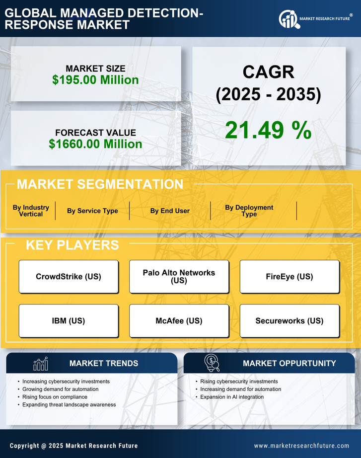 Japan Managed Detection Response Market Research Report- Forecast to 2035 Infographic