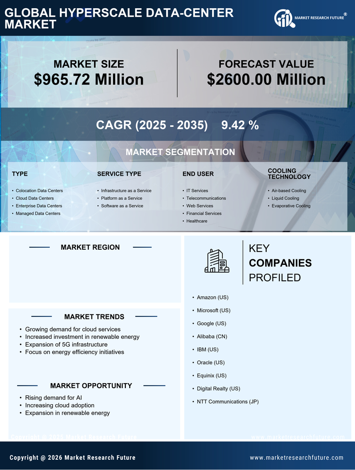 South Korea Hyperscale Data Center Market Research Report - Forecast to 2035 Infographic