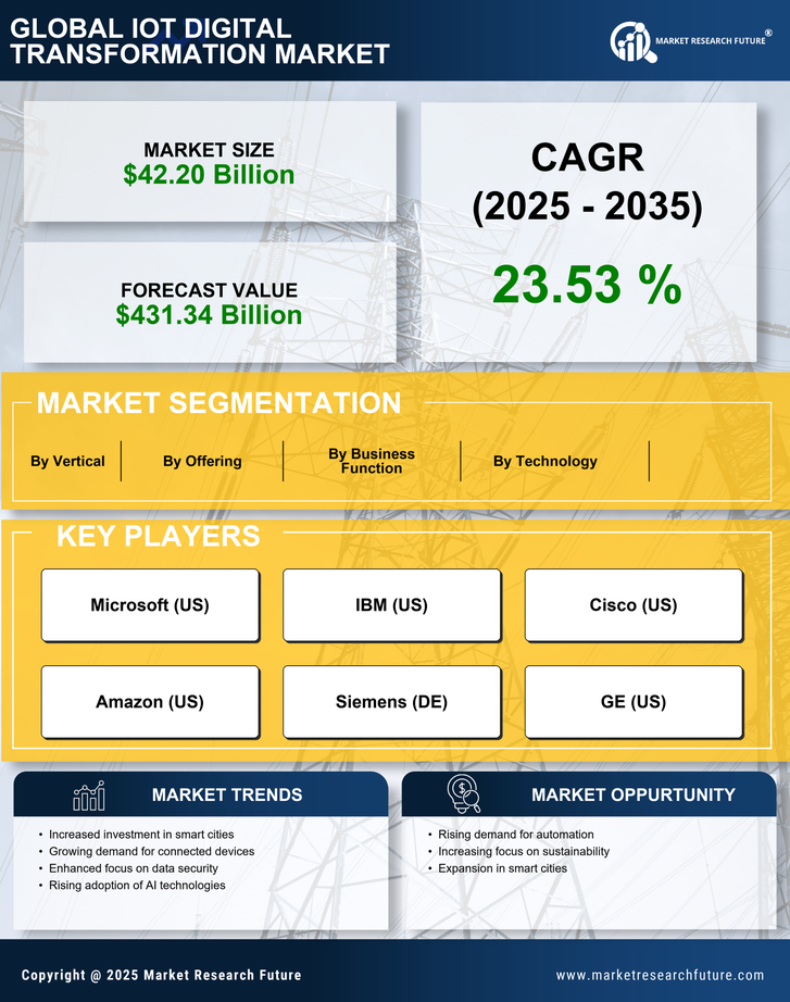 France Iot Digital Transformation Market Research Report - Forecast to 2035 Infographic