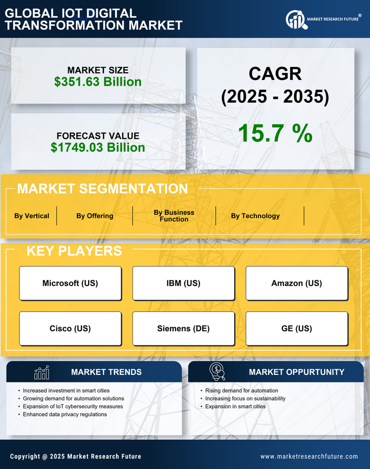 Europe Iot Digital Transformation Market Research Report- Forecast to 2035 Infographic