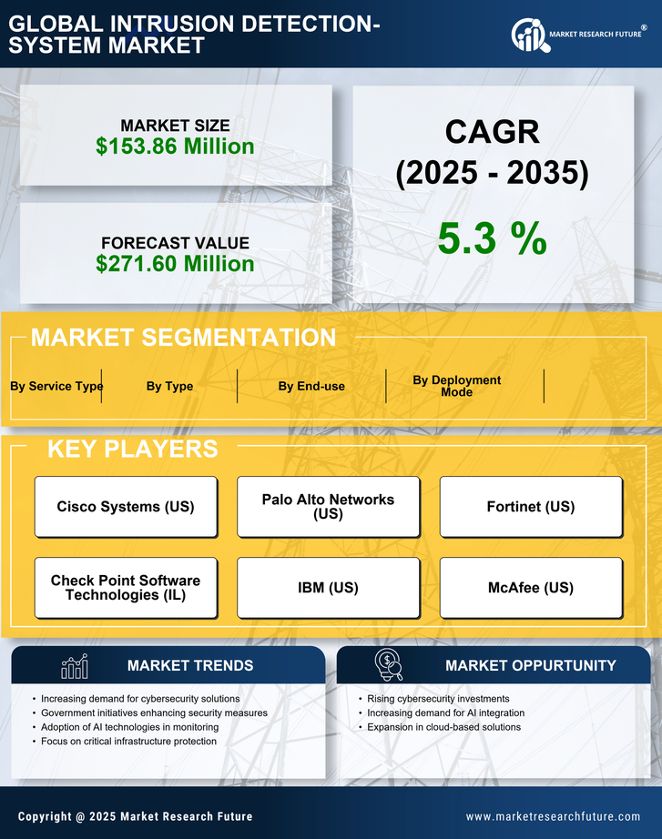South Korea Intrusion Detection System Market Research Report - Forecast to 2035 Infographic
