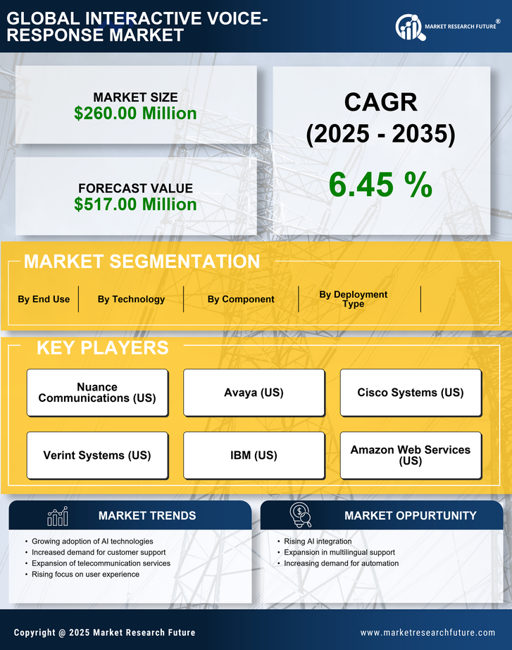 Spain Interactive Voice Response Market Research Report - Forecast to 2035 Infographic