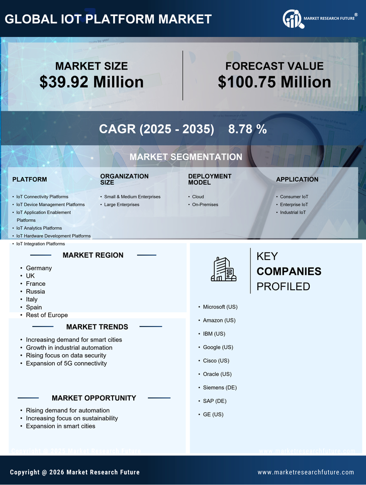 Europe Iot Platform Market Research Report - Forecast to 2035 Infographic