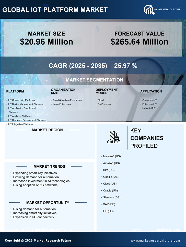 China Iot Platform Market Research Report - Forecast to 2035 Infographic