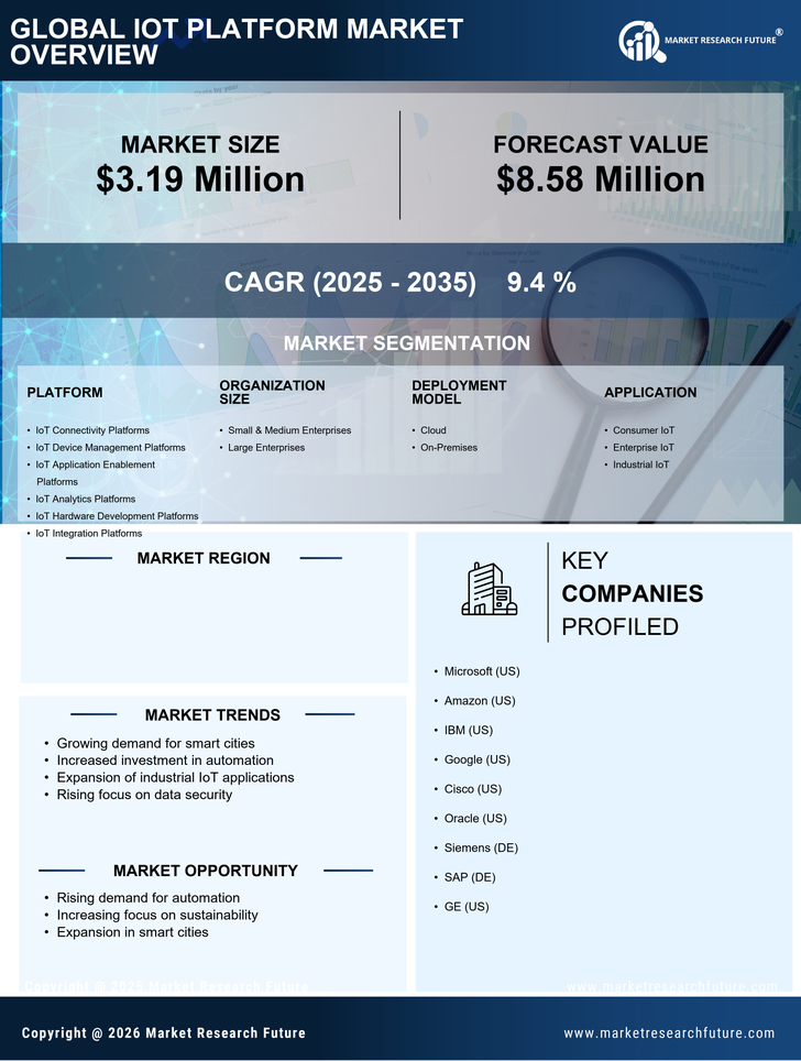 Spain Iot Platform Market Research Report - Forecast to 2035 Infographic