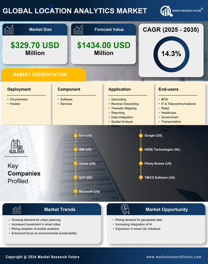 France Location Analytics Market Research Report- Forecast to 2035 Infographic